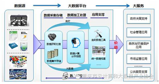 四方行动 | 大数据龙门阵第四期——大数据处理平台