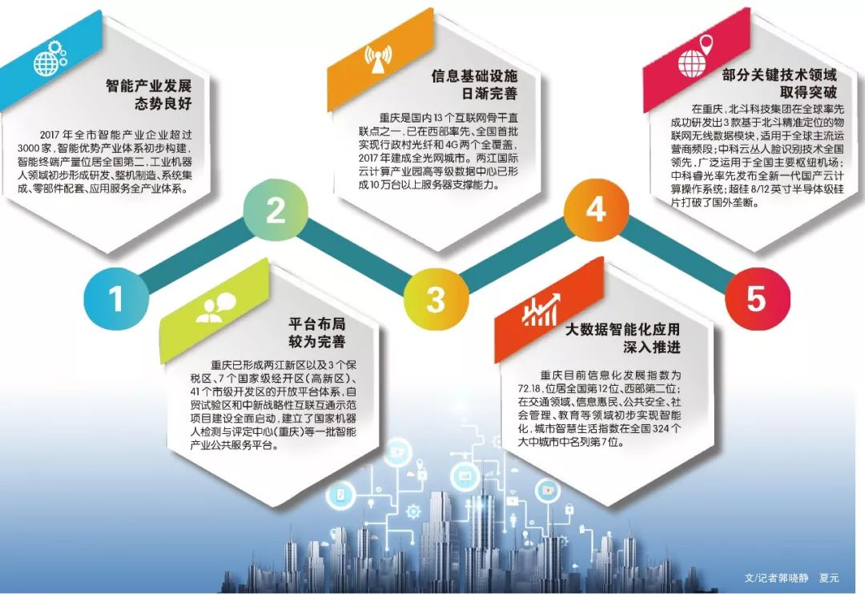 政策 | 我市大数据智能化行动计划正式印发